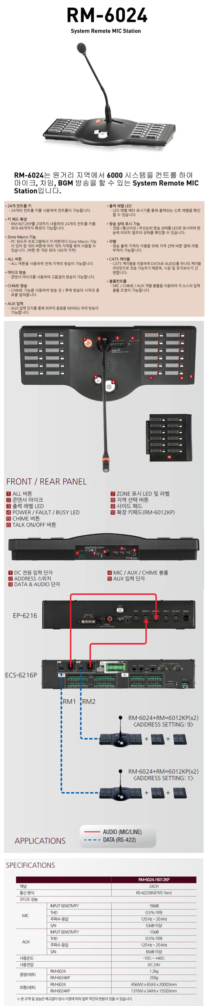 RM-6024/System Remote MIC Station > 1605호 인터엠 | 준민전자